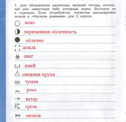 Дневник погоды 3 класс. Научный дневник знаки. Обозначение различных явлений погоды для 3 класса. Расшифровка знаков в научном дневнике. Наблюдение за погодой условные знаки 2 класс.