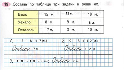 Ответ на задание 19 Математика 2 класс рабочая тетрадь Моро, Волкова 1 часть страница 10