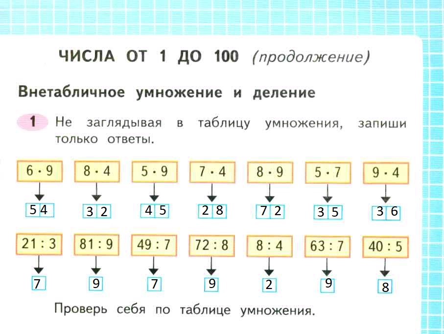 Математика рабочая тетрадь 2 класса 3