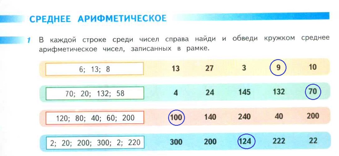 Найдите среднее арифметическое чисел 18 1