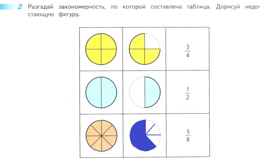 Составь таблицу по рисунку