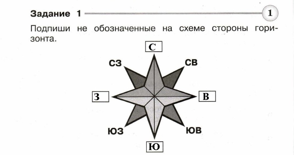 Горизонт стороны горизонта. Схема сторон горизонта 2 класс окружающий мир.